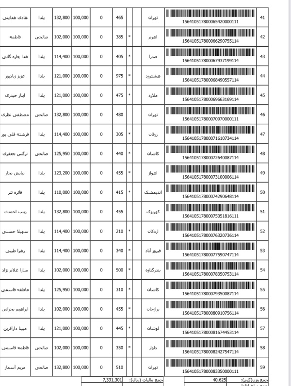 رسید مرسولات پستی ارسال شده