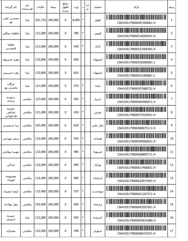 رسید مرسولات پستی ارسال شده