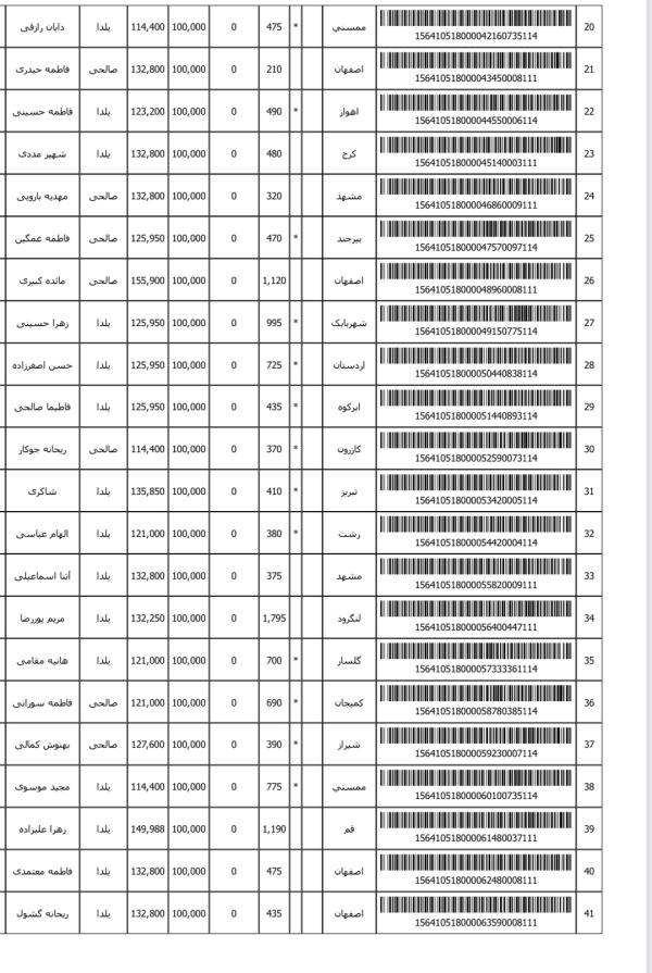 رسید مرسولات پستی ارسال شده