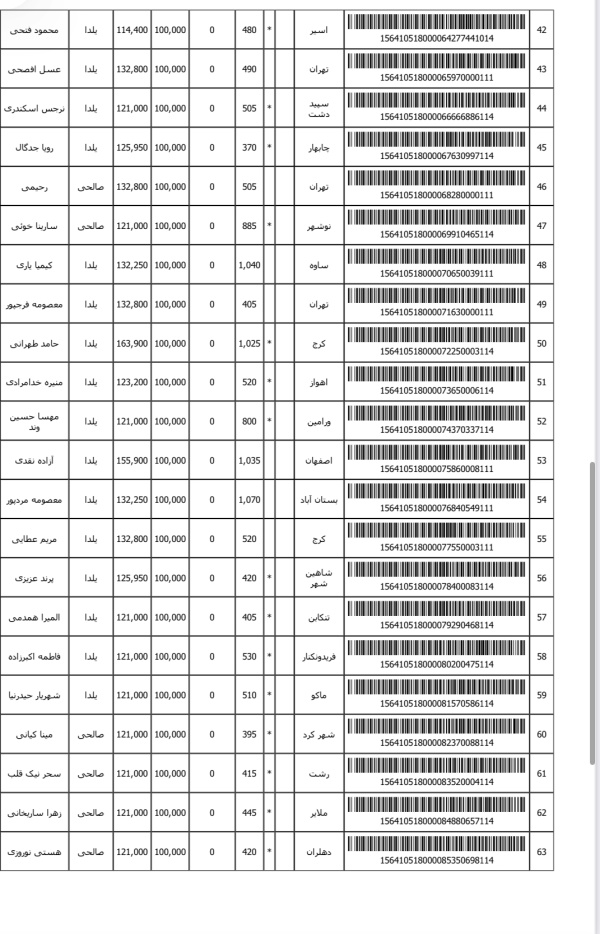 رسید مرسولات پستی ارسال شده