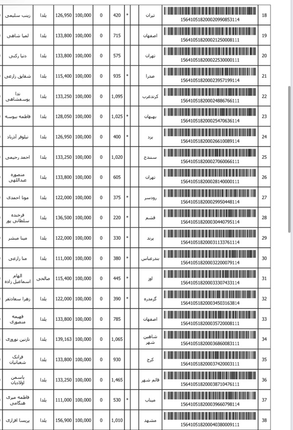 رسید مرسولات پستی ارسال شده