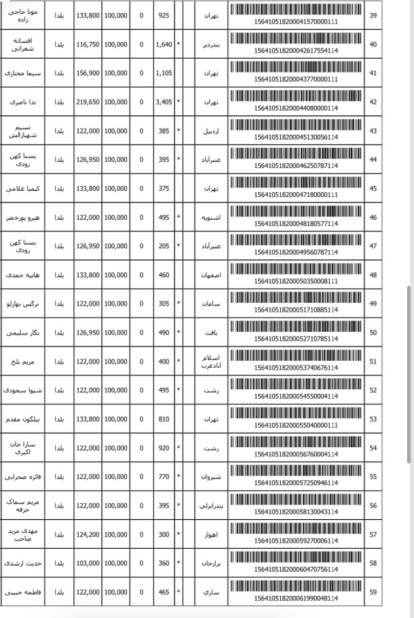 رسید مرسولات پستی ارسال شده