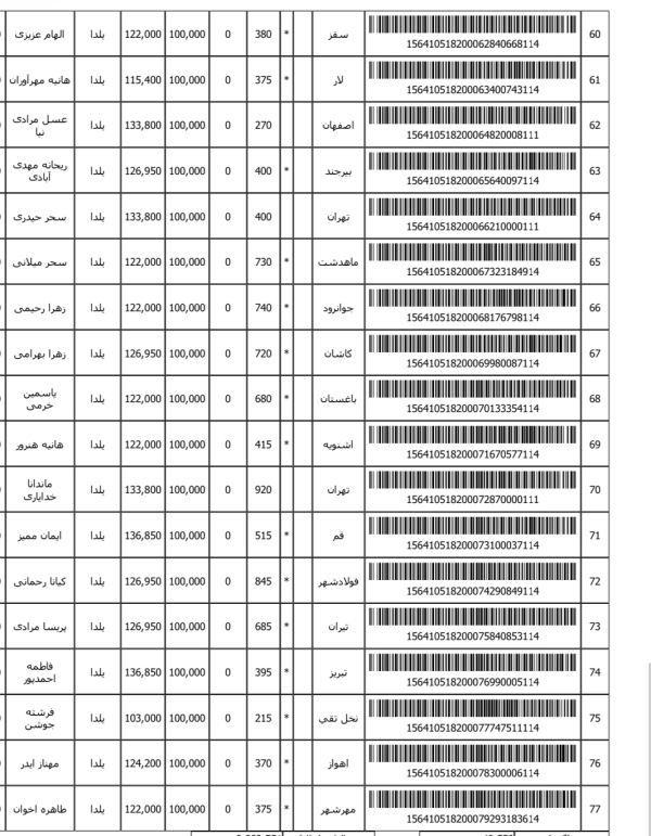 رسید مرسولات پستی ارسال شده