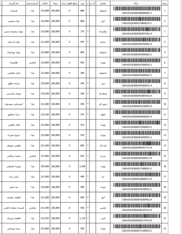 رسید مرسولات پستی ارسال شده