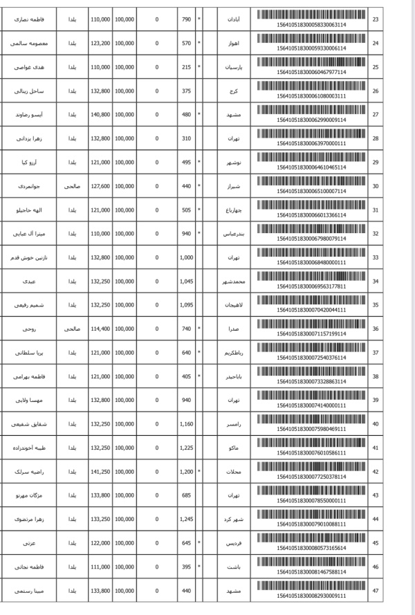 رسید مرسولات پستی ارسال شده