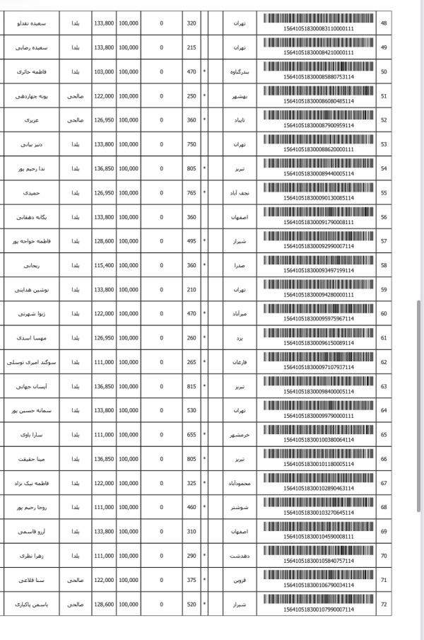 رسید مرسولات پستی ارسال شده