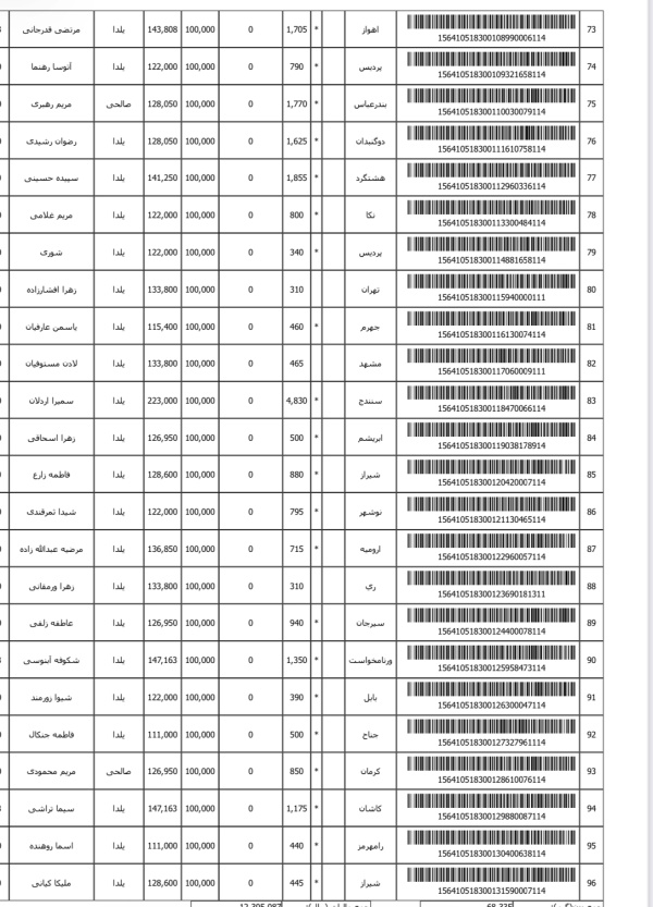 رسید مرسولات پستی ارسال شده