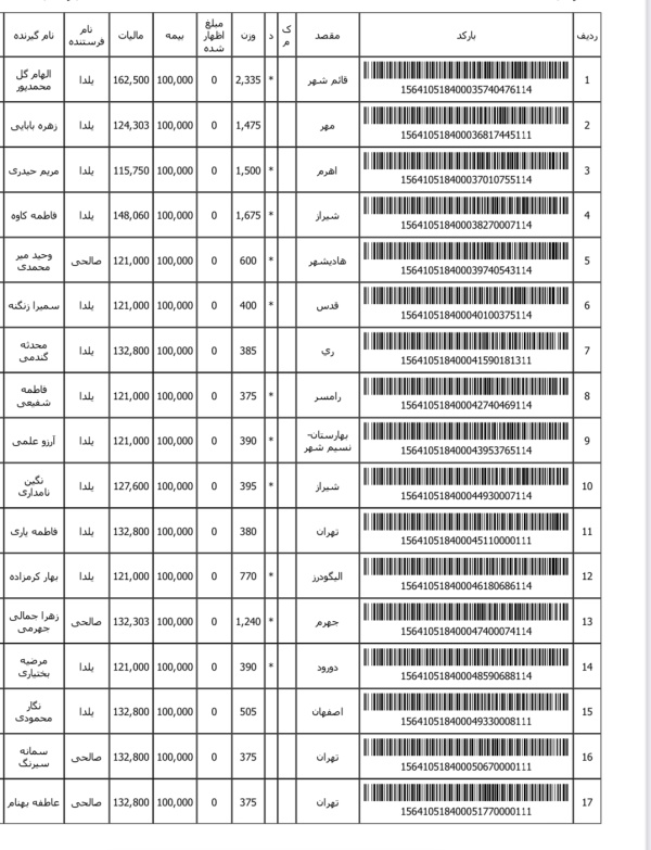 رسید مرسولات پستی ارسال شده