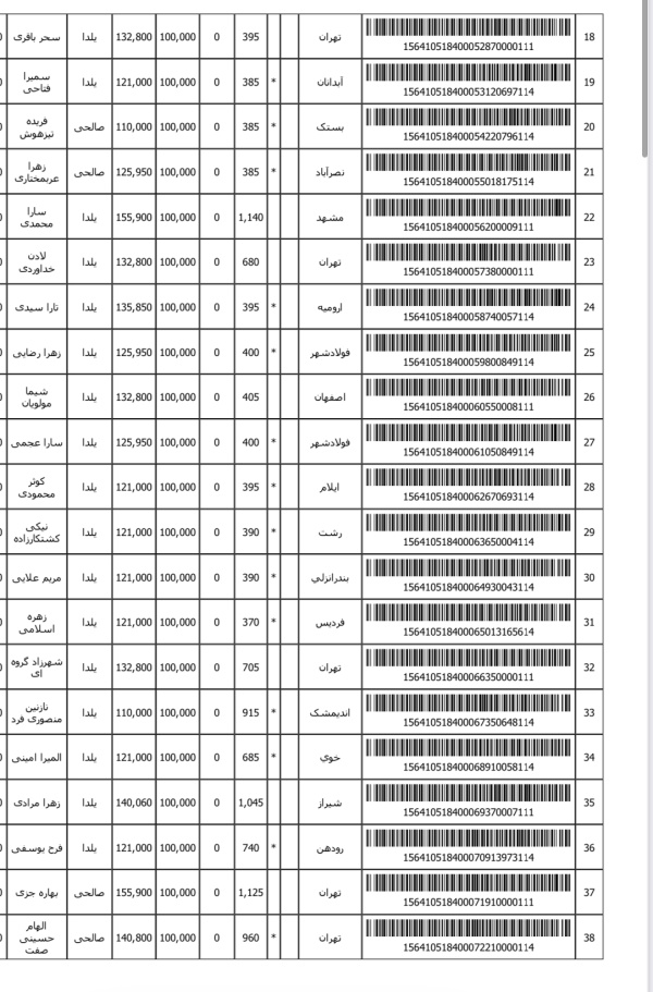 رسید مرسولات پستی ارسال شده