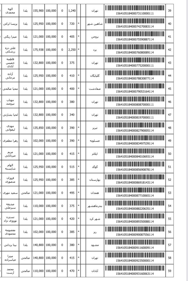 رسید مرسولات پستی ارسال شده