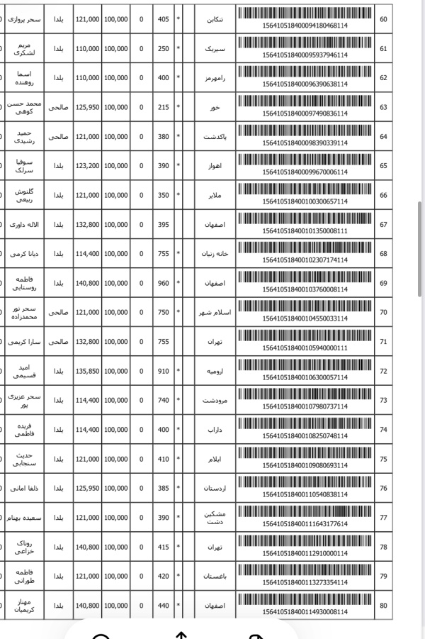رسید مرسولات پستی ارسال شده