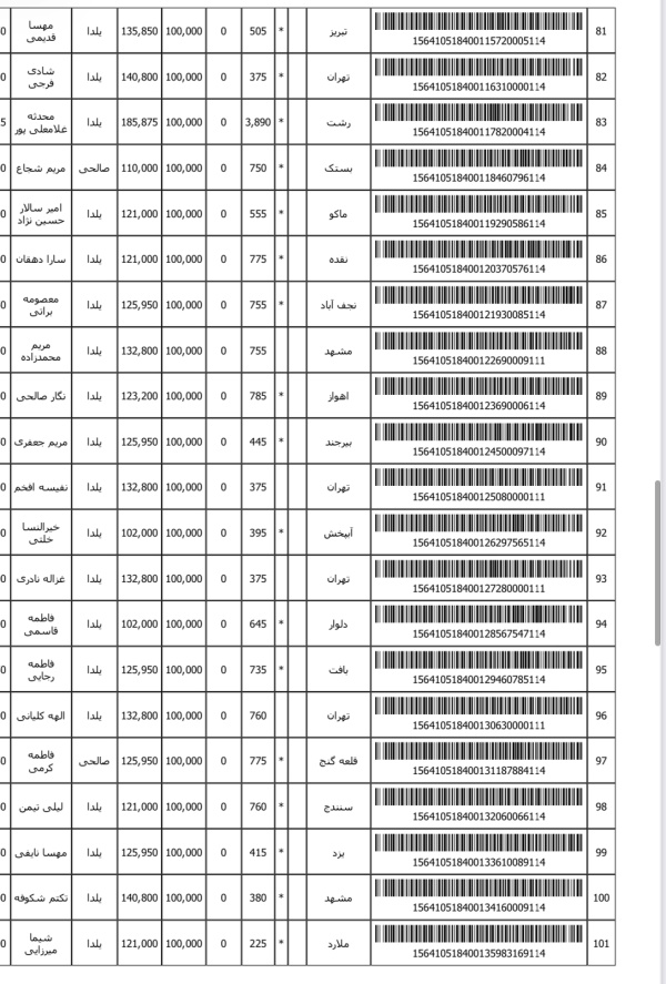 رسید مرسولات پستی ارسال شده