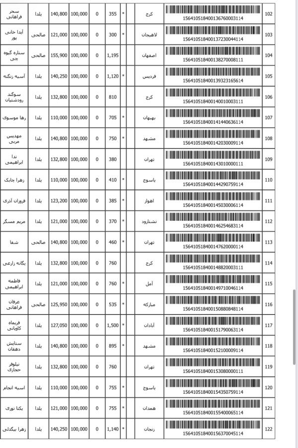 رسید مرسولات پستی ارسال شده