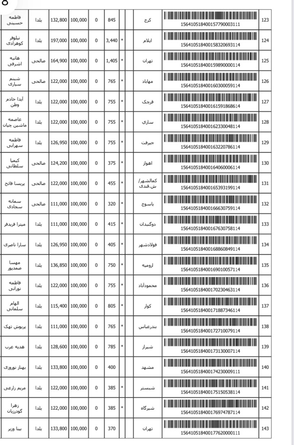 رسید مرسولات پستی ارسال شده