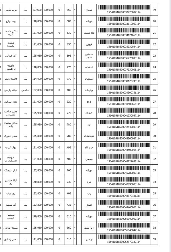 رسید مرسولات پستی ارسال شده