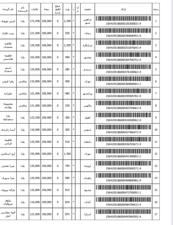 رسید مرسولات پستی ارسال شده