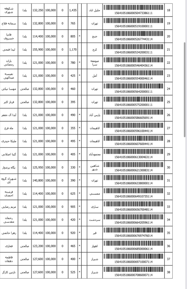 رسید مرسولات پستی ارسال شده