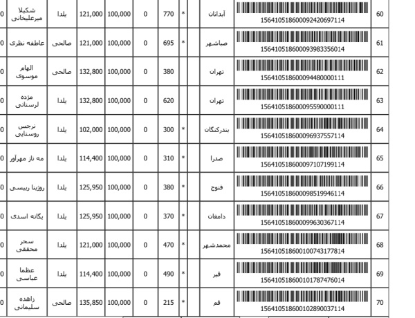 رسید مرسولات پستی ارسال شده