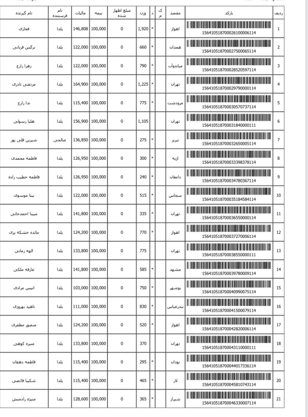 رسید مرسولات پستی ارسال شده