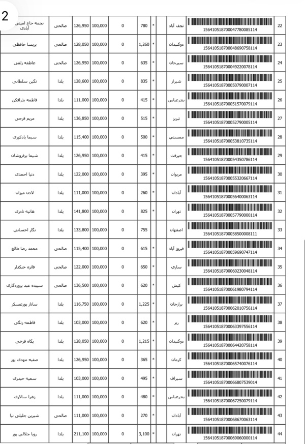 رسید مرسولات پستی ارسال شده