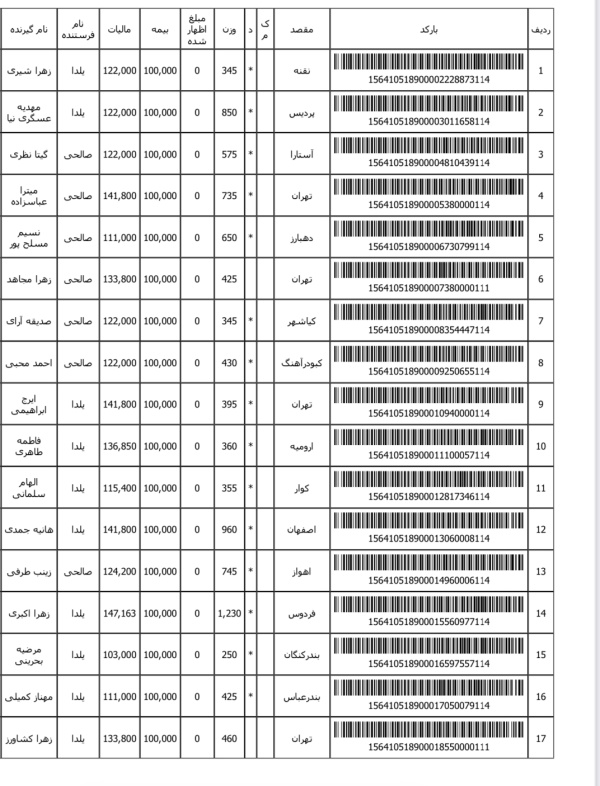 رسید مرسولات پستی ارسال شده