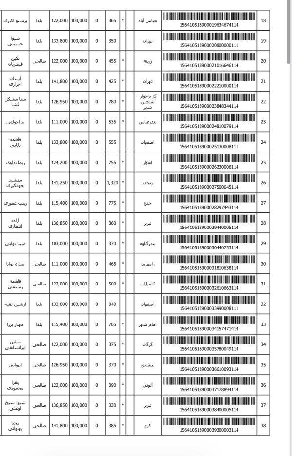 رسید مرسولات پستی ارسال شده