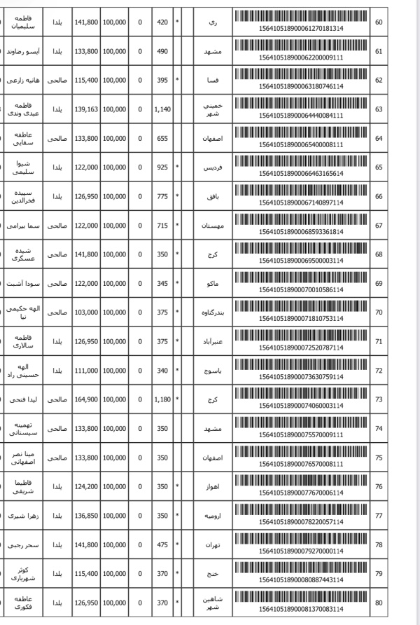 رسید مرسولات پستی ارسال شده