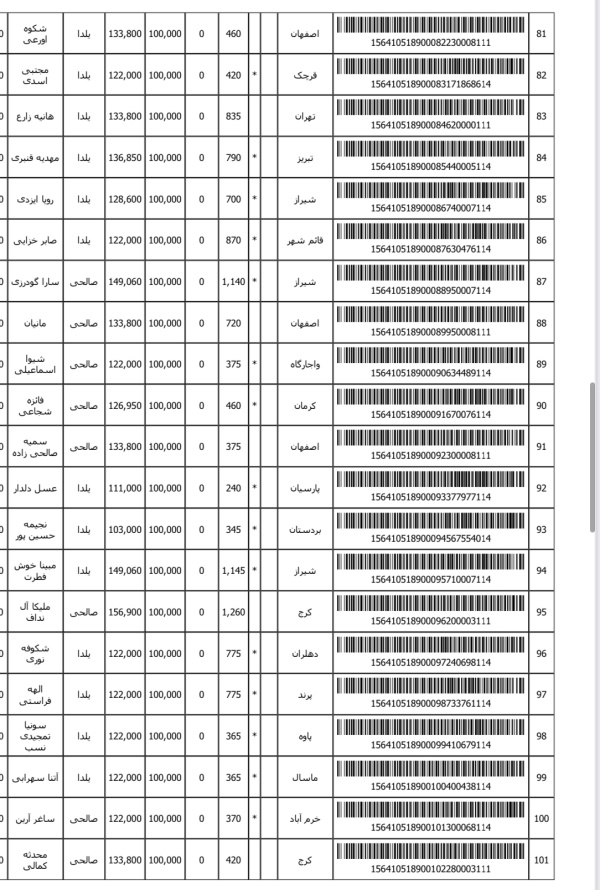 رسید مرسولات پستی ارسال شده