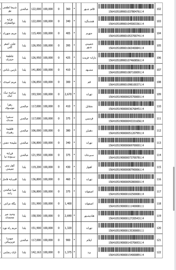رسید مرسولات پستی ارسال شده