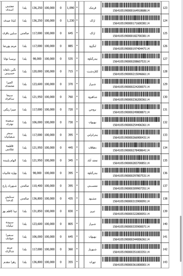 رسید مرسولات پستی ارسال شده