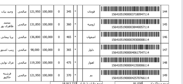 رسید مرسولات پستی ارسال شده