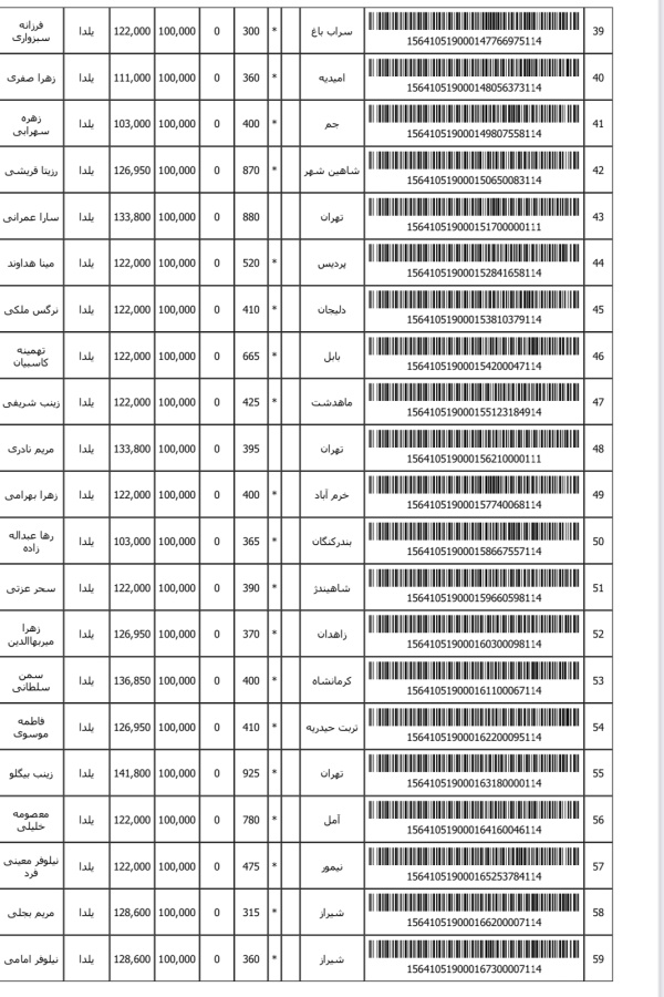 رسید مرسولات پستی ارسال شده