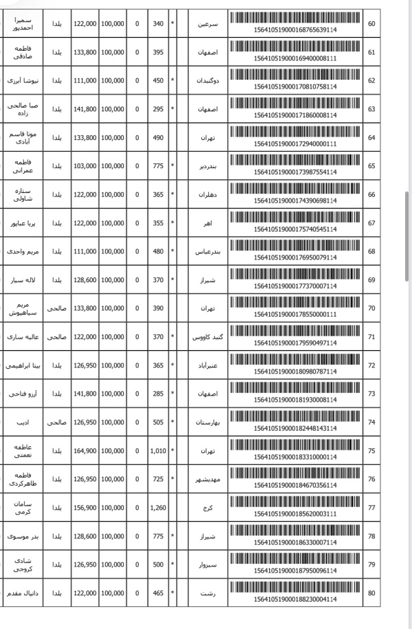 رسید مرسولات پستی ارسال شده