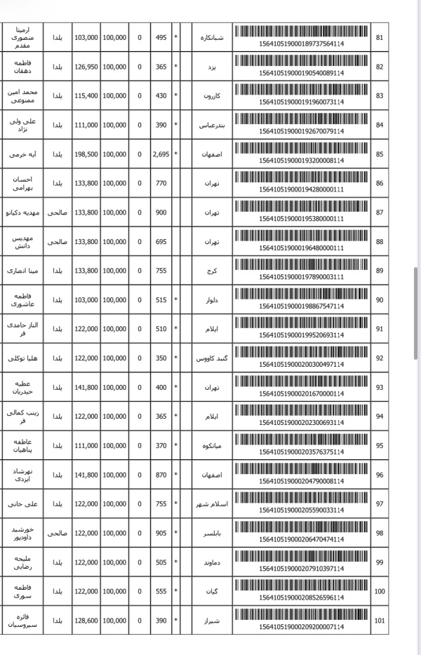رسید مرسولات پستی ارسال شده