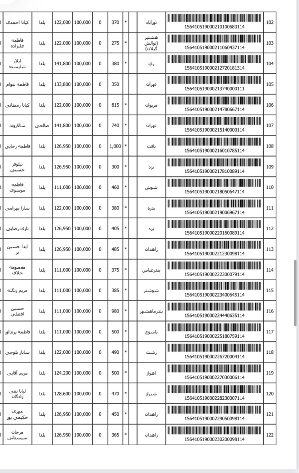 رسید مرسولات پستی ارسال شده