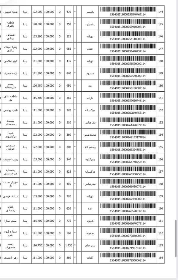 رسید مرسولات پستی ارسال شده