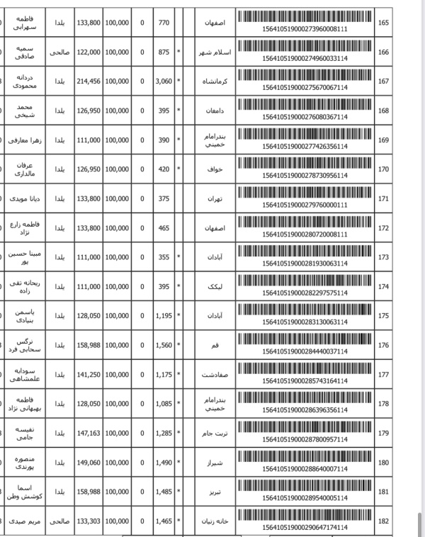 رسید مرسولات پستی ارسال شده