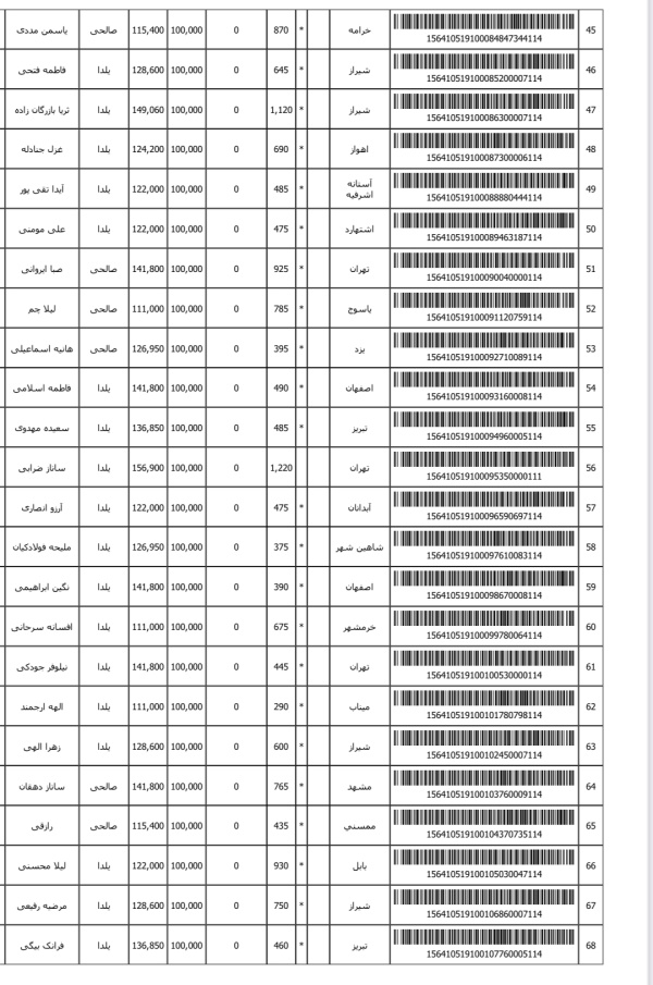 رسید مرسولات پستی ارسال شده