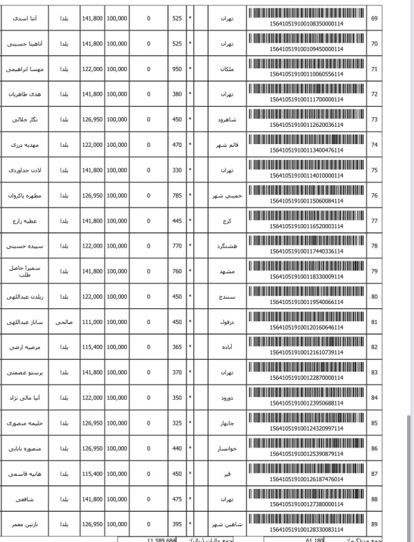 رسید مرسولات پستی ارسال شده