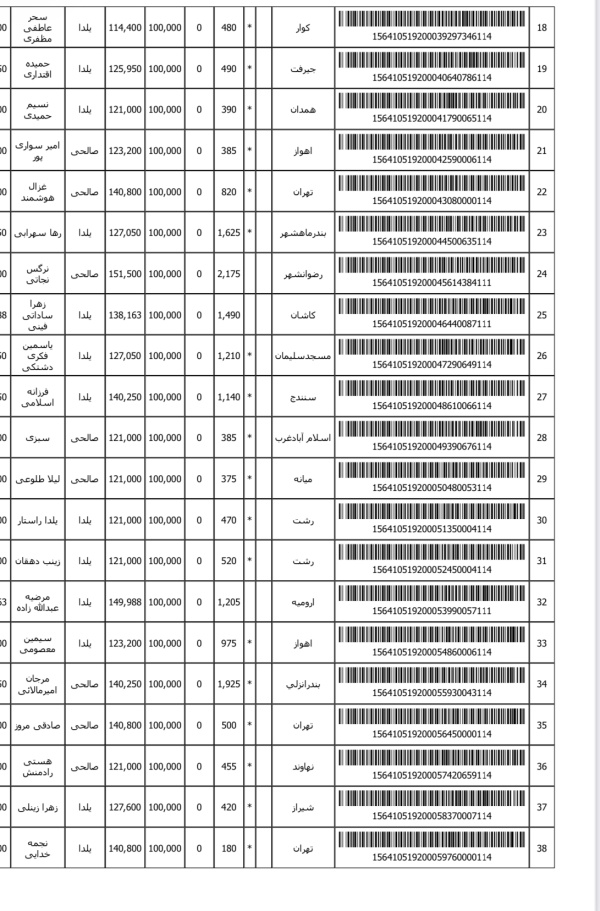 رسید مرسولات پستی ارسال شده