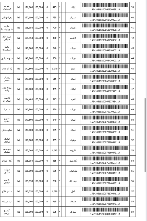رسید مرسولات پستی ارسال شده