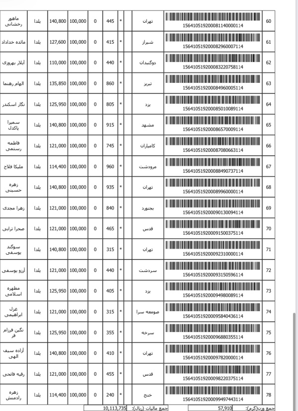 رسید مرسولات پستی ارسال شده