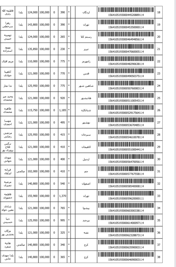 رسید مرسولات پستی ارسال شده