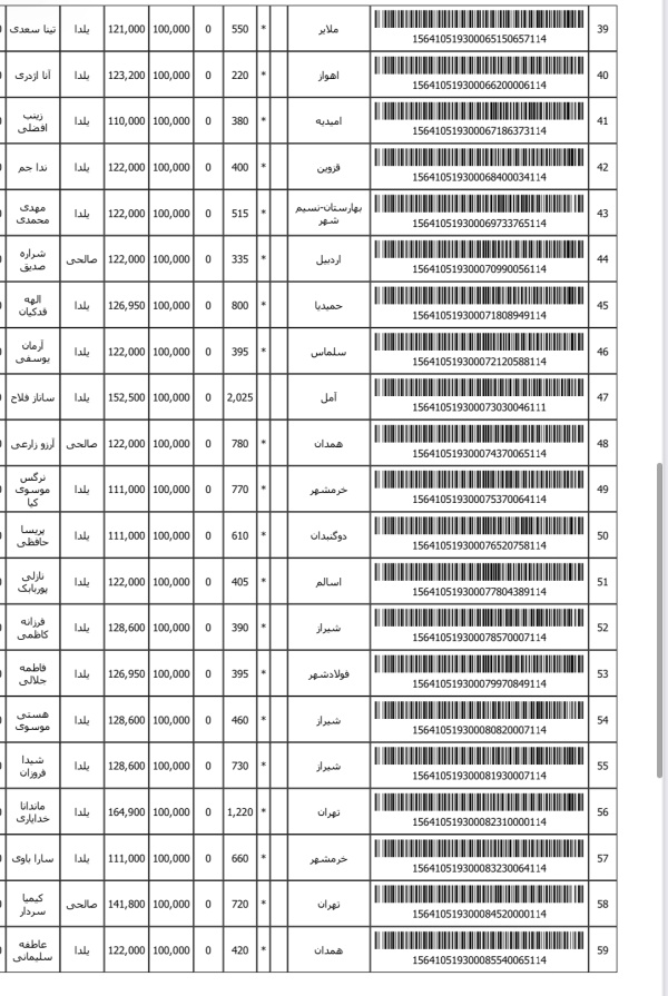 رسید مرسولات پستی ارسال شده