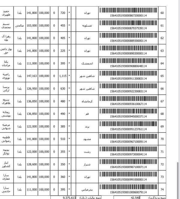 رسید مرسولات پستی ارسال شده