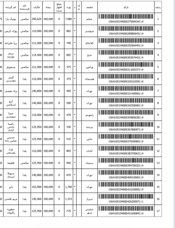 رسید مرسولات پستی ارسال شده