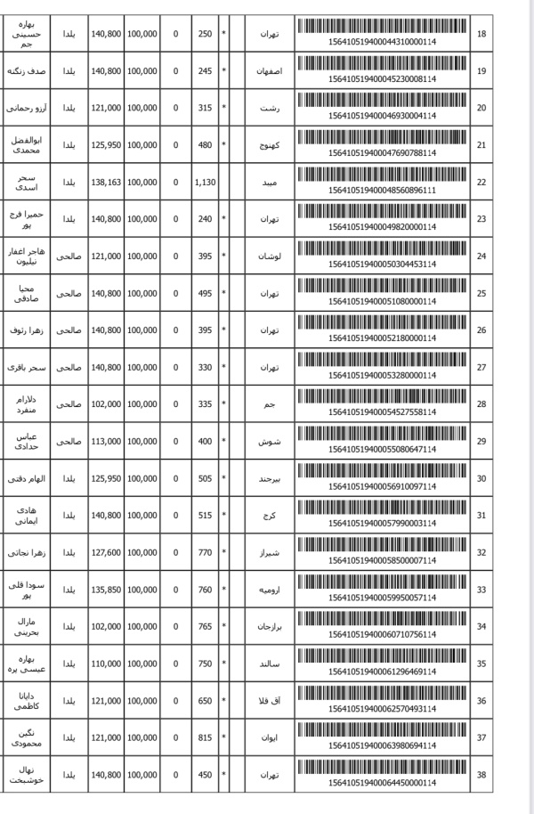 رسید مرسولات پستی ارسال شده