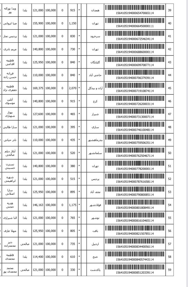رسید مرسولات پستی ارسال شده