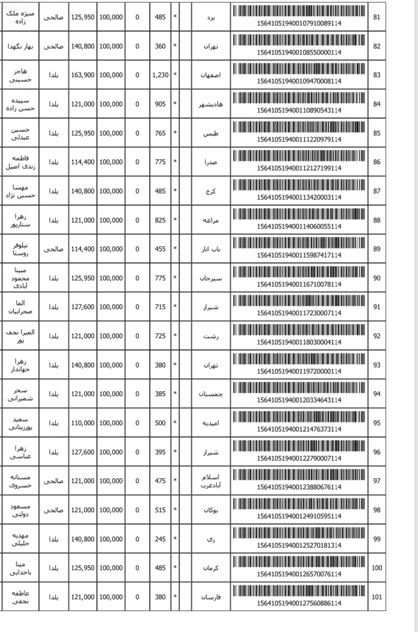 رسید مرسولات پستی ارسال شده