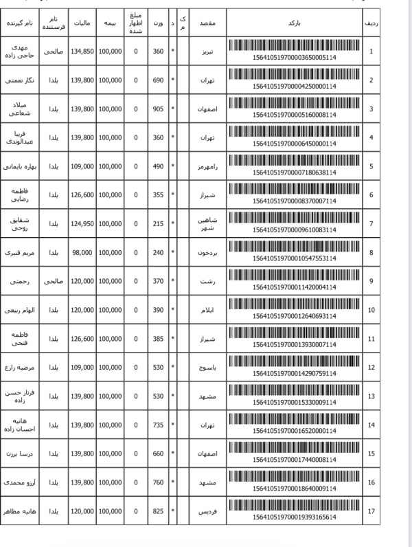 رسید مرسولات پستی ارسال شده